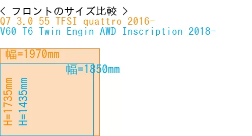 #Q7 3.0 55 TFSI quattro 2016- + V60 T6 Twin Engin AWD Inscription 2018-